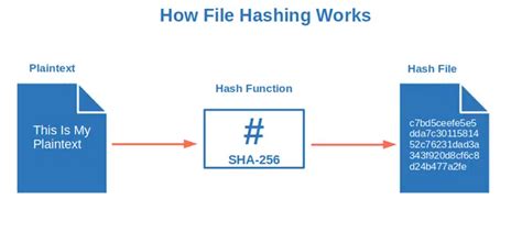 Hash file .